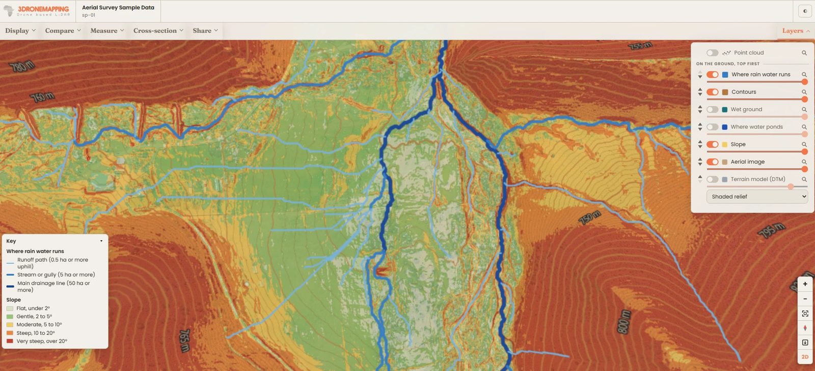 Slope in five colours from flat to very steep, with the drainage lines over it, thicker for bigger streams, and the key