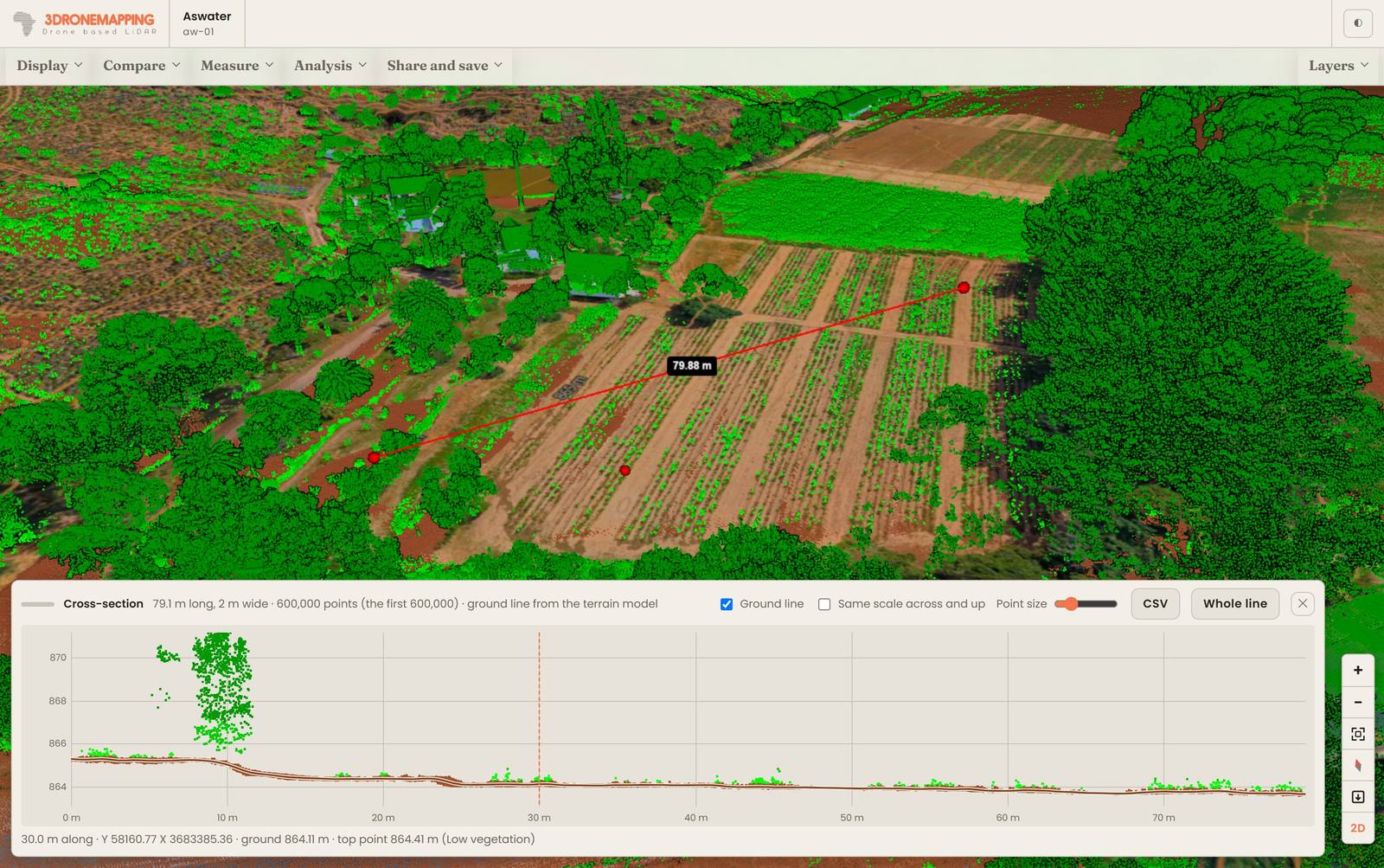 A cross-section drawn across a vineyard in 3D, the point cloud coloured by class, with the chart below